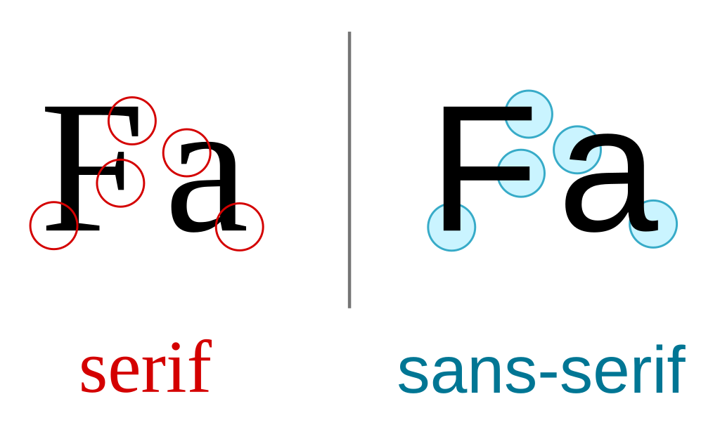 Comparativa de dos caracteres en tipografia serif y su homóloga en versión sans-serif