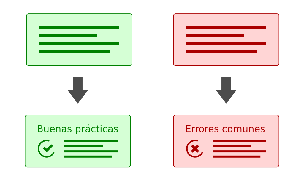 Esquema que mediante la representación de cuadros de texto para mensajes destacados ejemplifica la diferencia entre usar el color como único recursos visual para comunicar y usarlo junto con otros elementos visuales que lo complementen.